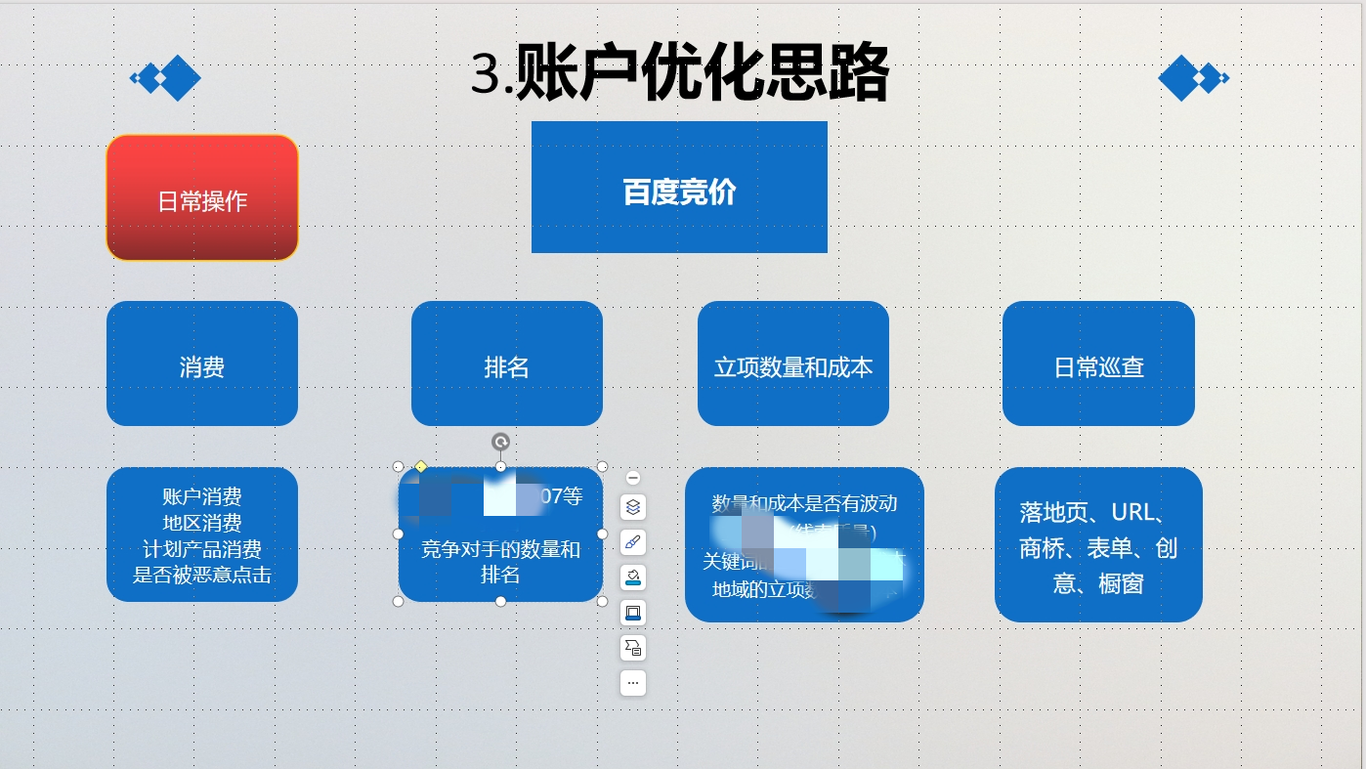 吕亚东SEM案例图3