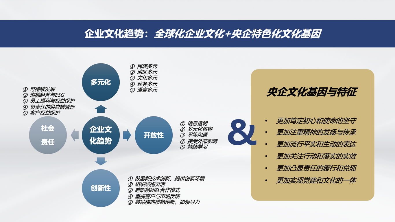 中国电子集团旗下财务公司企业文化升级策略图0