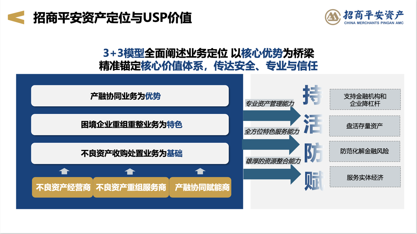 招商局旗下资产公司品牌战略升级策划方案图1