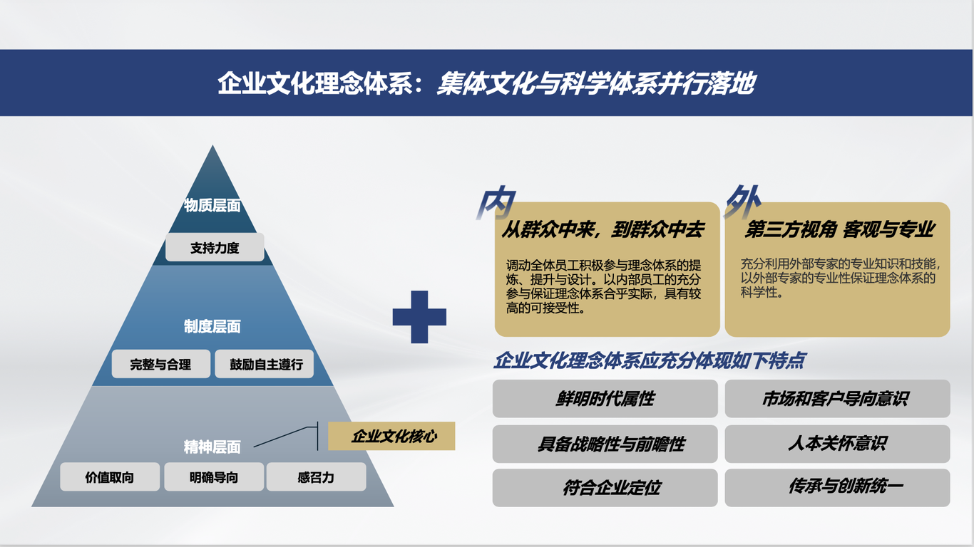 中国电子集团旗下财务公司企业文化升级策略图2