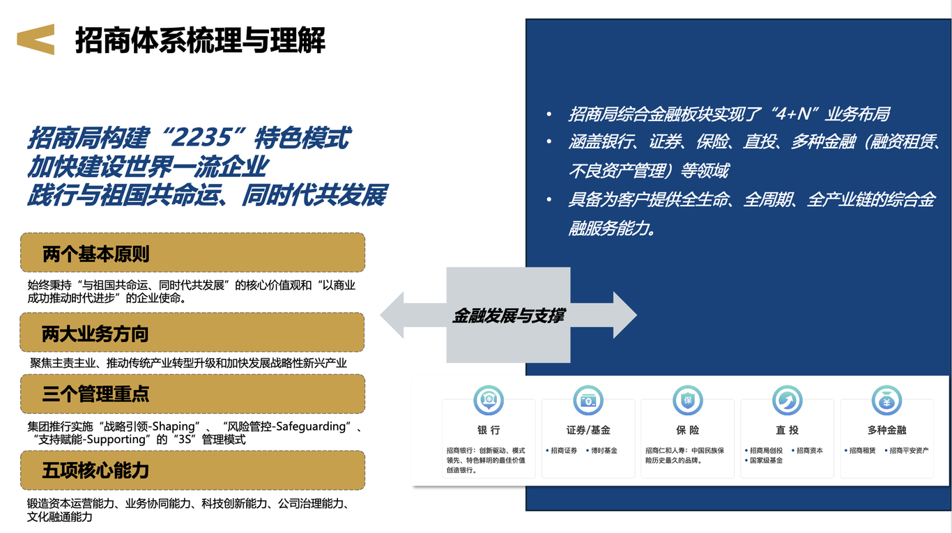 招商局旗下资产公司品牌战略升级策划方案图6