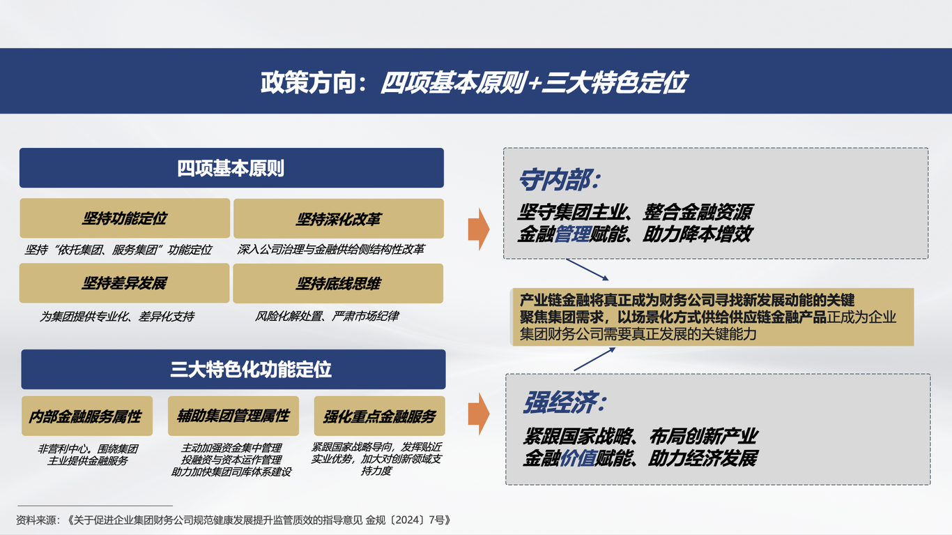 中国电子集团旗下财务公司企业文化升级策略图5