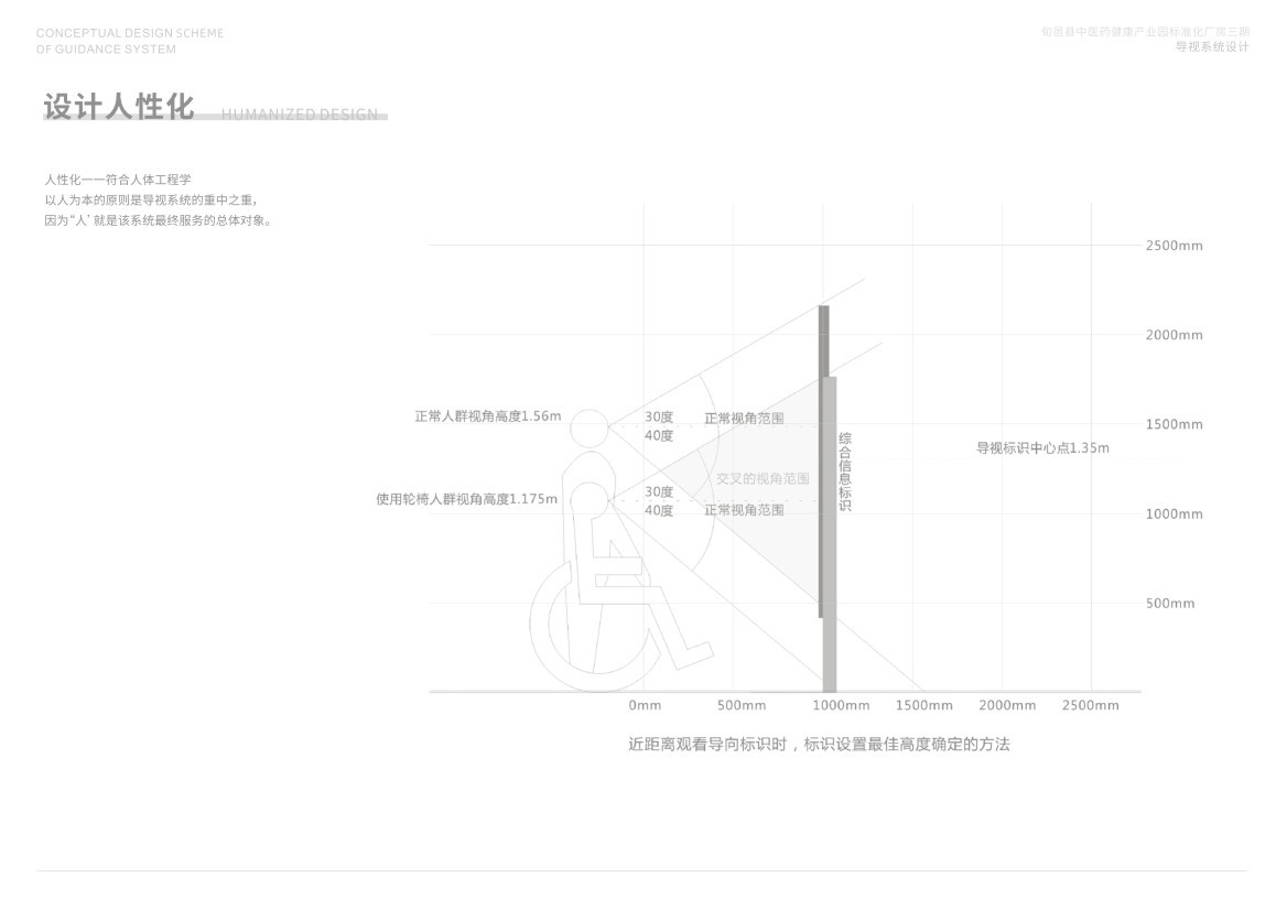 园（厂）区导视设计图3
