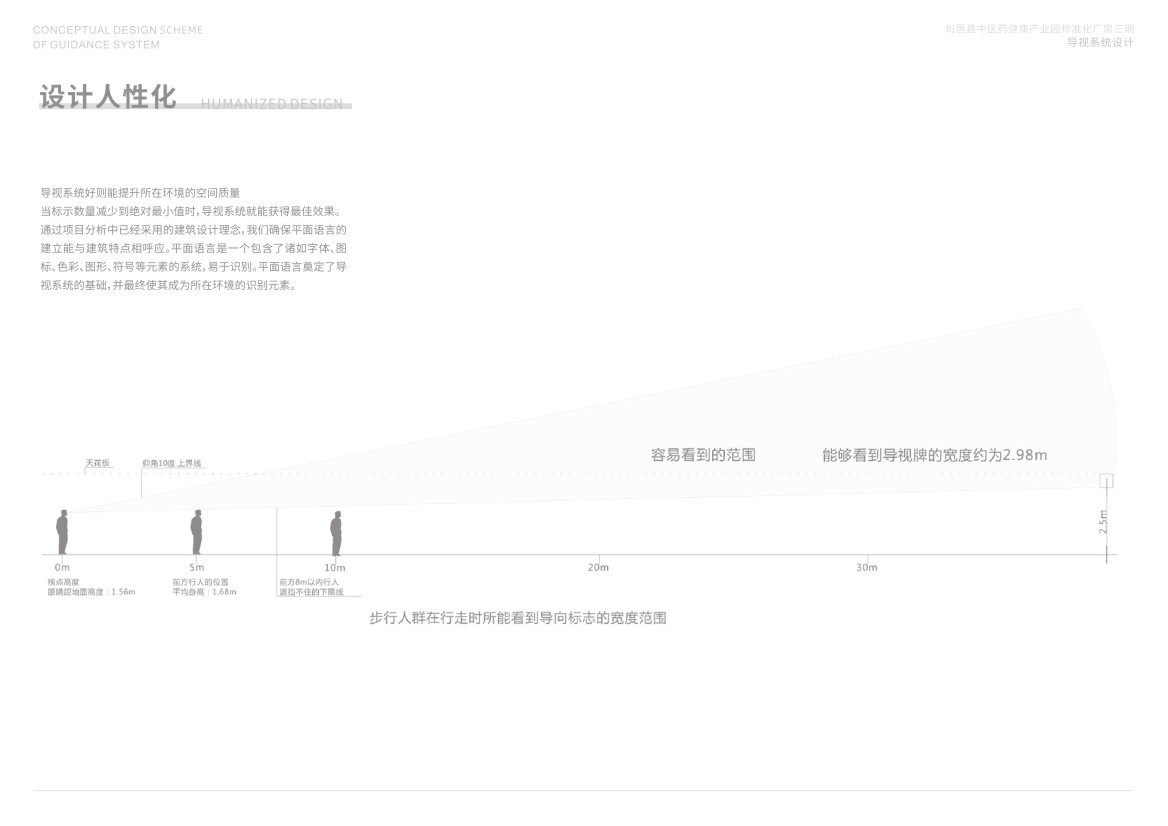 园（厂）区导视设计图2