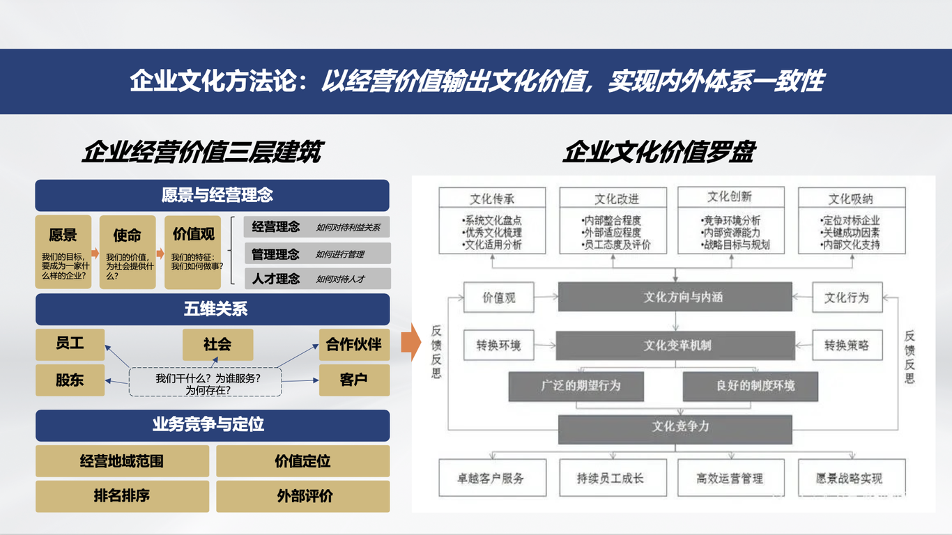 中国电子集团旗下财务公司企业文化升级策略图1