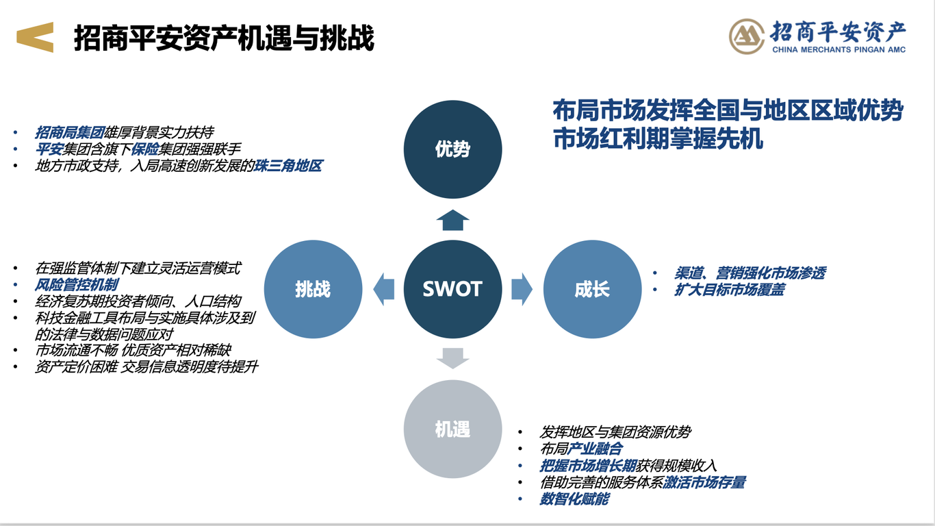 招商局旗下资产公司品牌战略升级策划方案图3