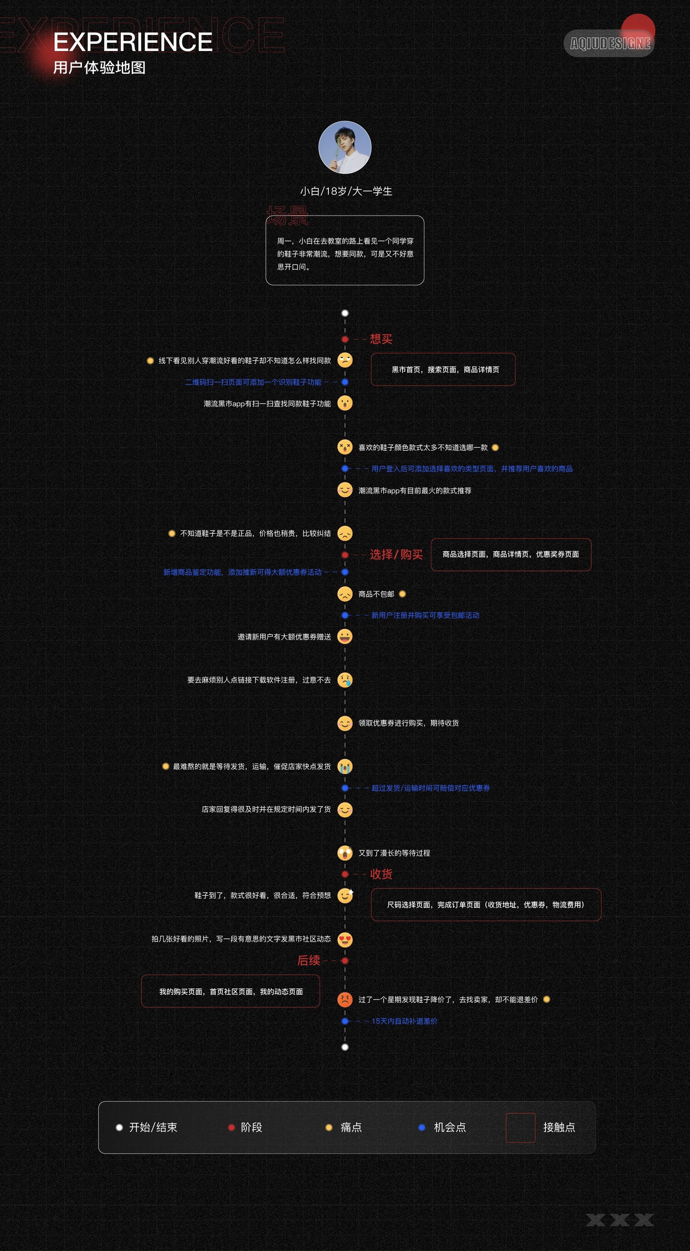 潮流黑市APP增量设计图12