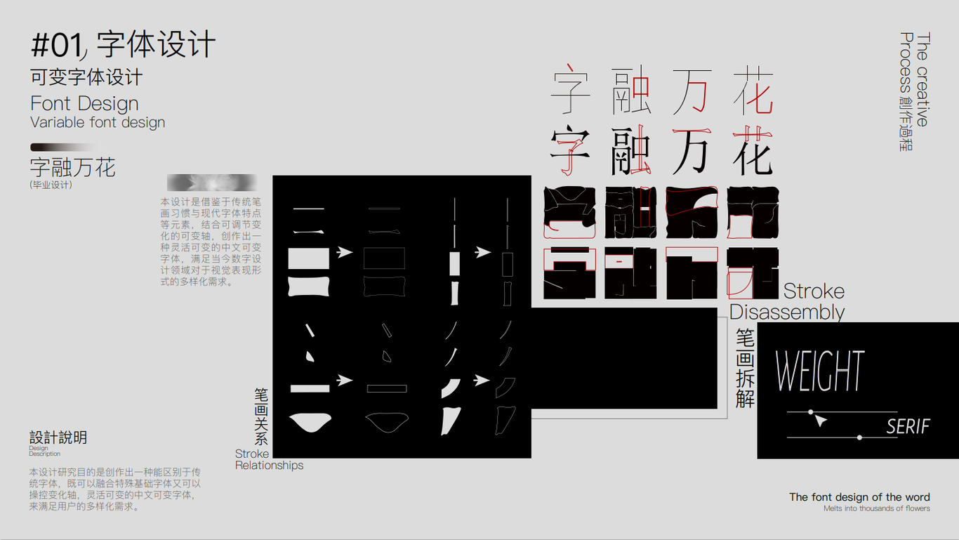 “字融萬花”可變字體設(shè)計(jì)圖0