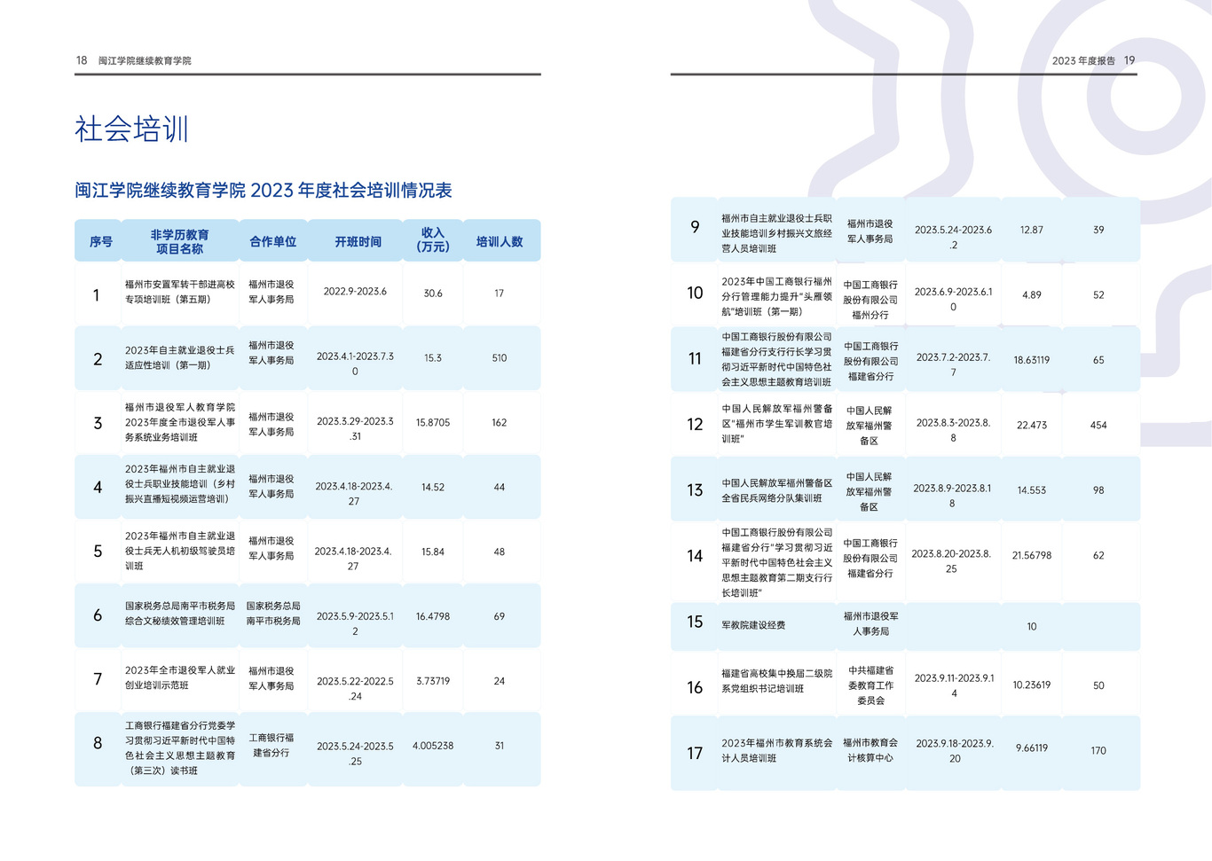 中国继续教育品牌画册设计图10