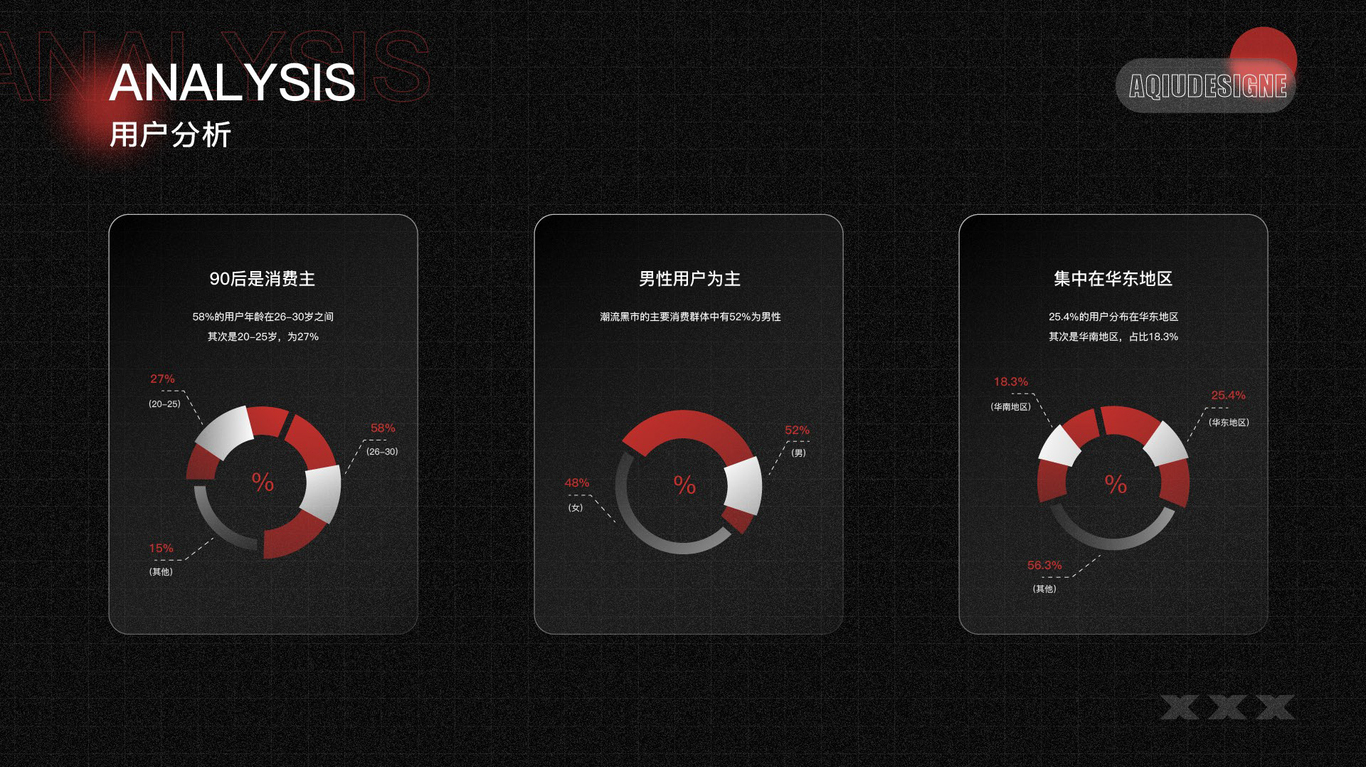 潮流黑市APP增量设计图7