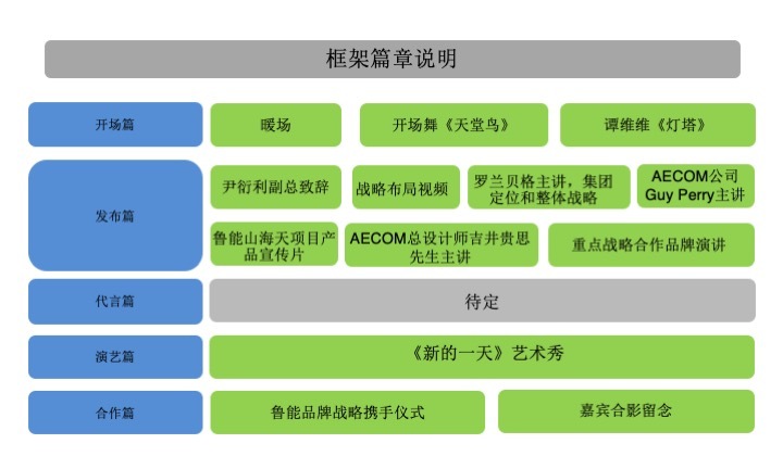 鲁能品牌发布会图2