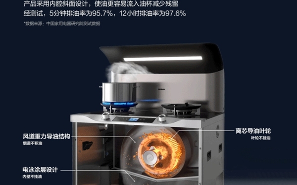 老板電器集成灶動態(tài)特效結(jié)構(gòu)原理圖