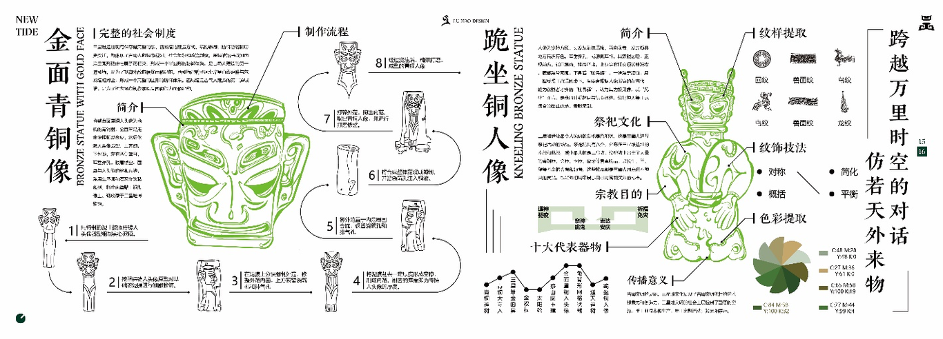 三星堆文创设计图0