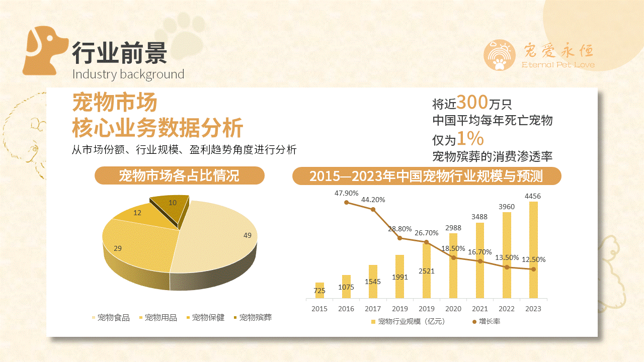 挚爱延续图2