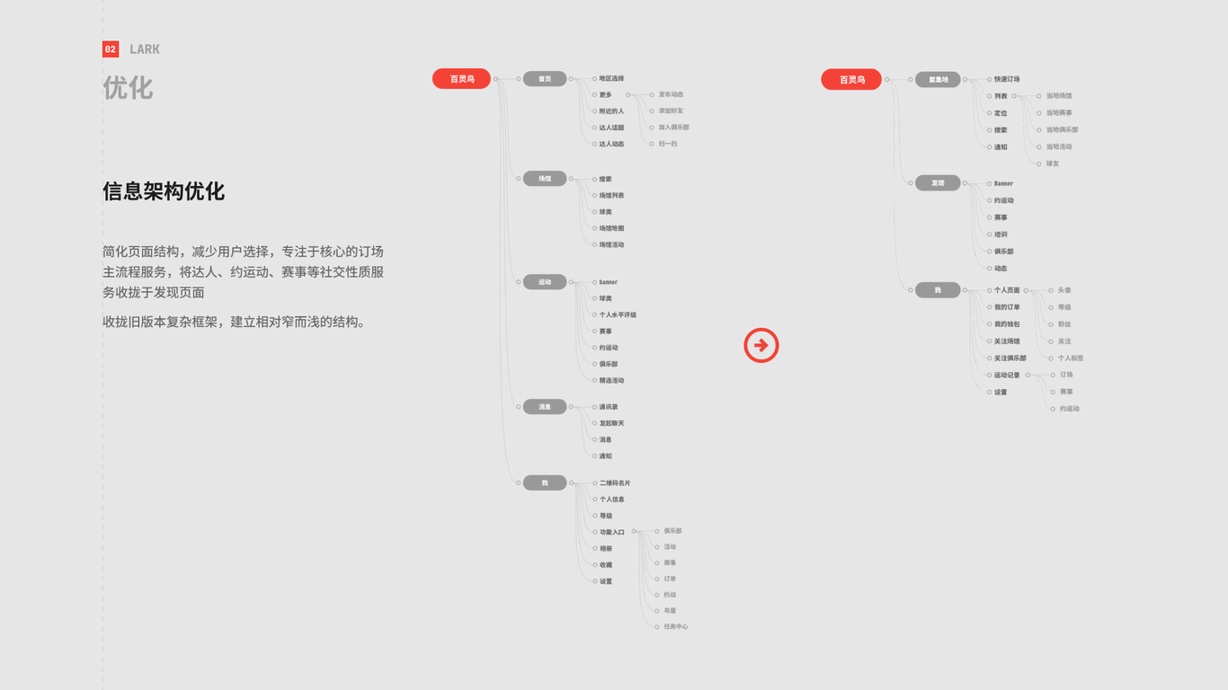 百灵鸟运动订场 APP图3