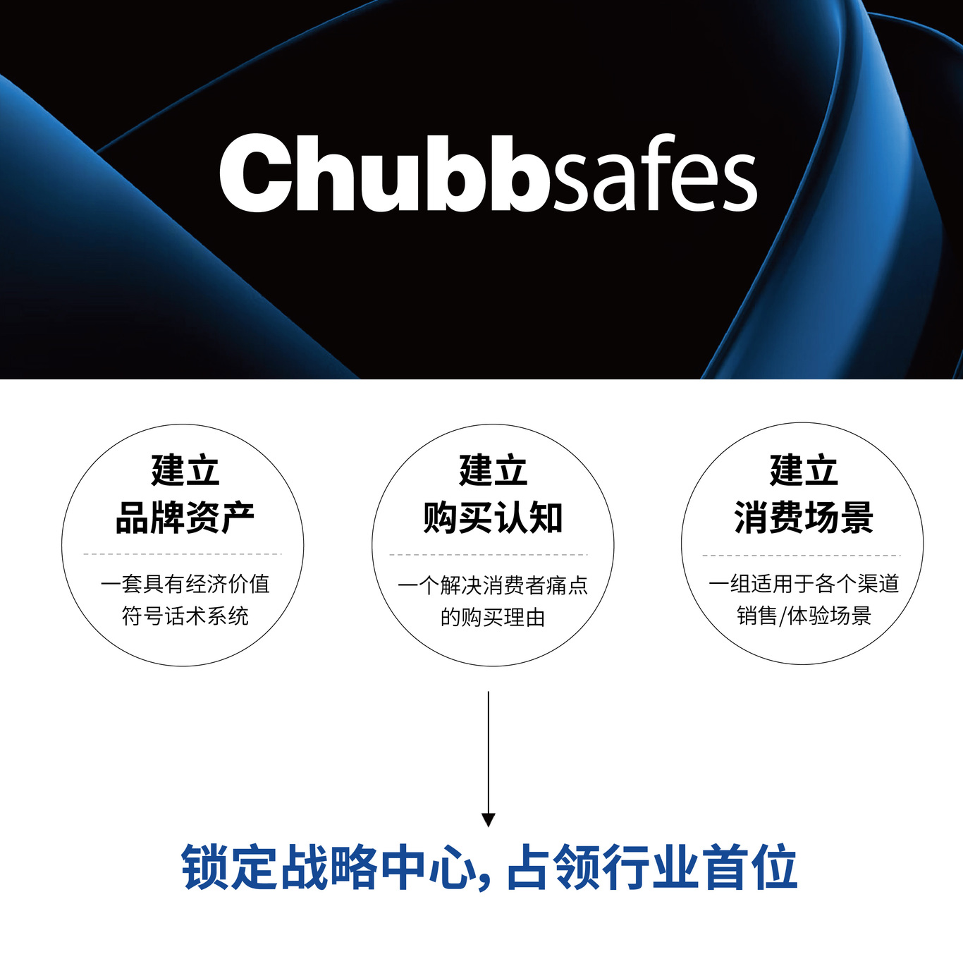 上海Chubbsafes英国集宝保险柜保险箱安防智能锁si体系全案品牌设计公司图0