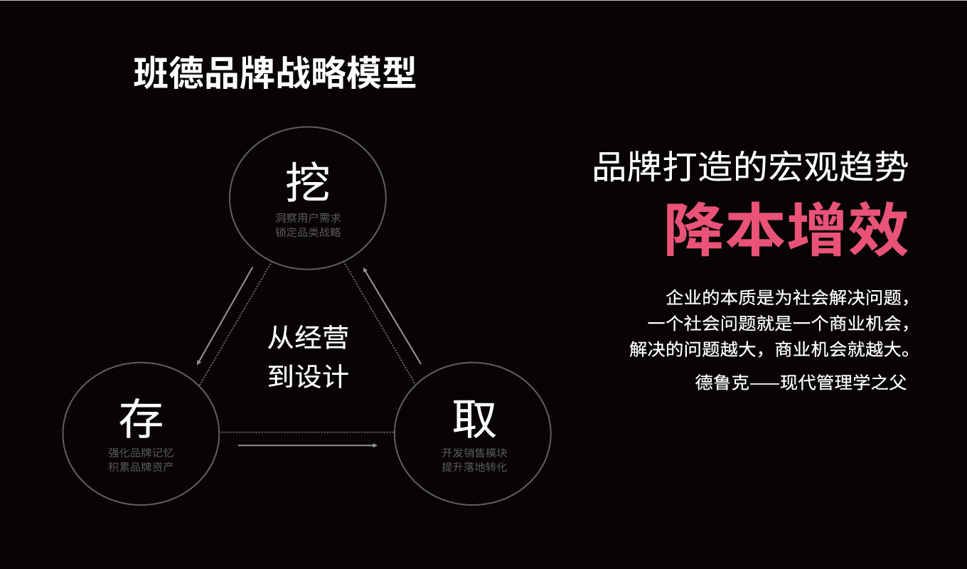 上海次世代瘦身轻体塑形健康保健si体系全案品牌设计公司图4