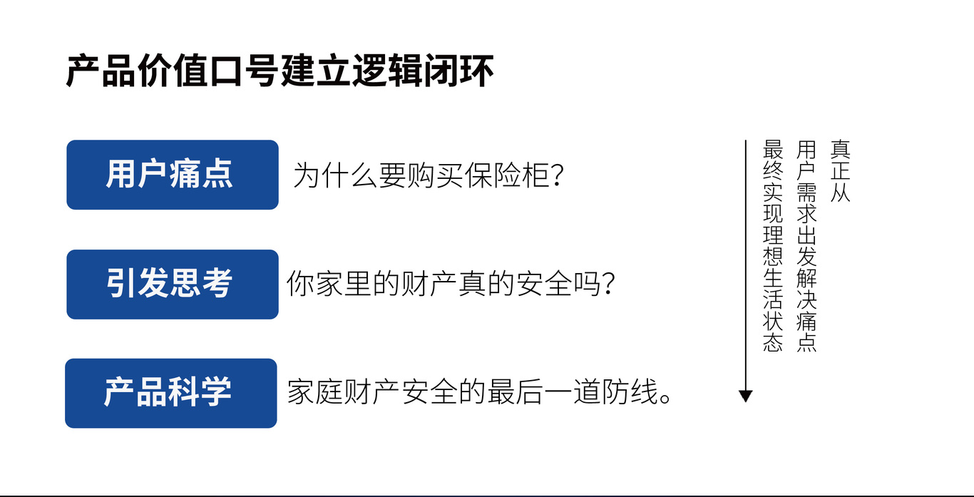 上海Chubbsafes英国集宝保险柜保险箱安防智能锁si体系全案品牌设计公司图1