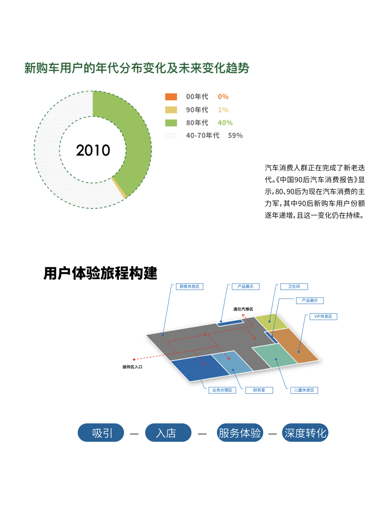 上海德国博世汽车维修新能源汽车体验店空间si设计店铺设计公司图1