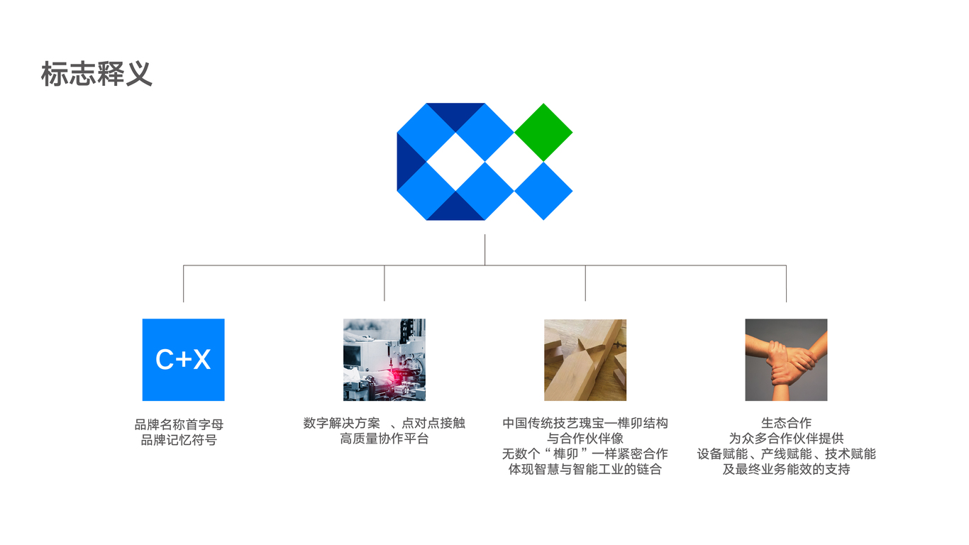 创新焊接品牌设计图8