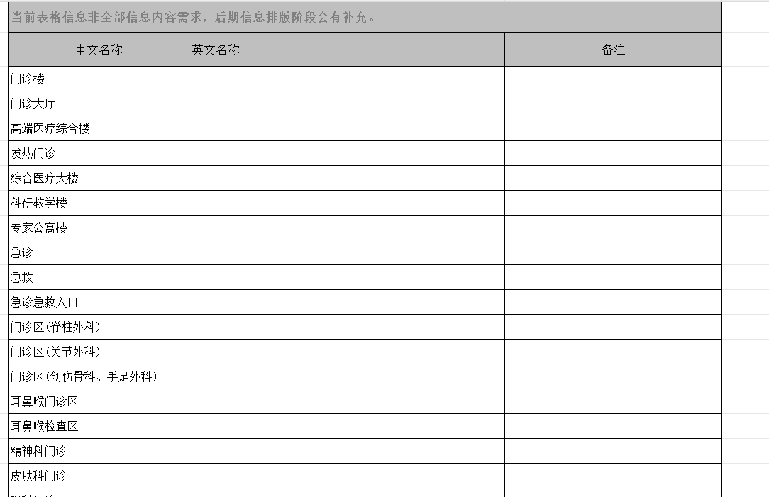 和敏標(biāo)識(shí)信息中英文對(duì)照表(1)圖0