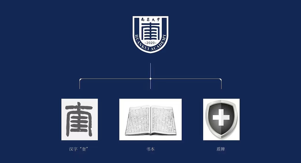 南昌大学艺术学院品牌LOGO设计图0