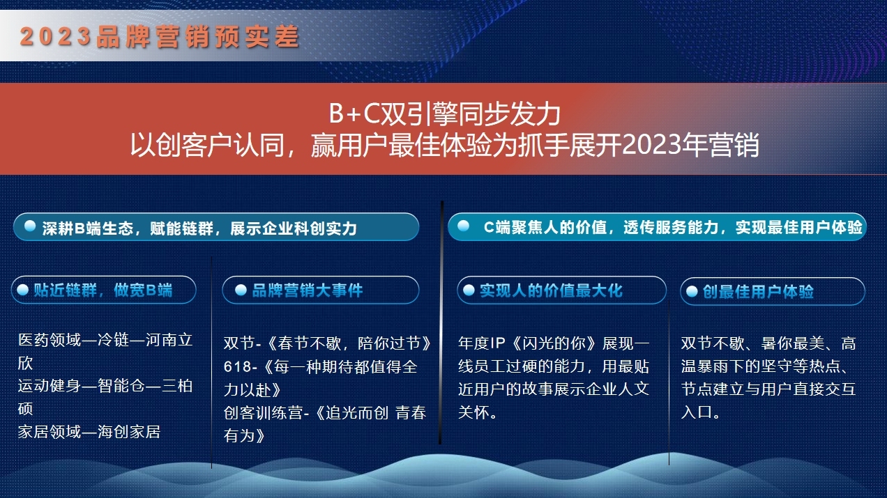 日日顺2024年度营销方案图0