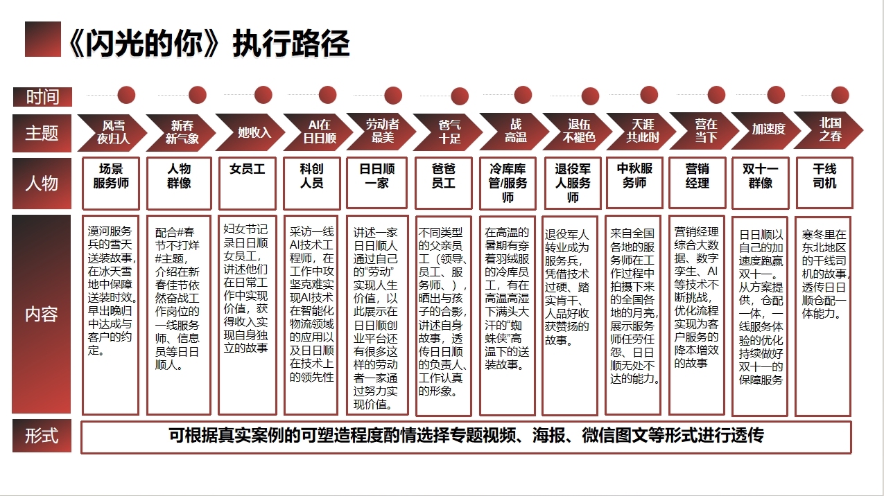 日日顺2024年度营销方案图8