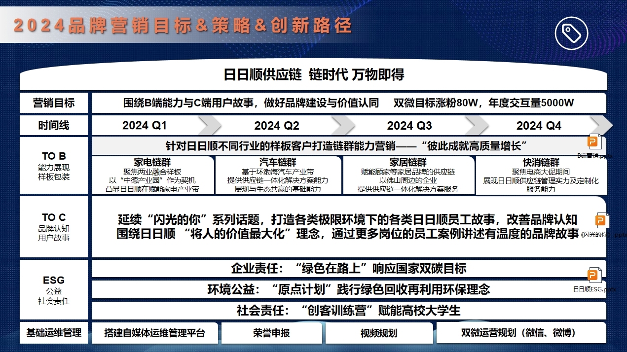 日日顺2024年度营销方案图5