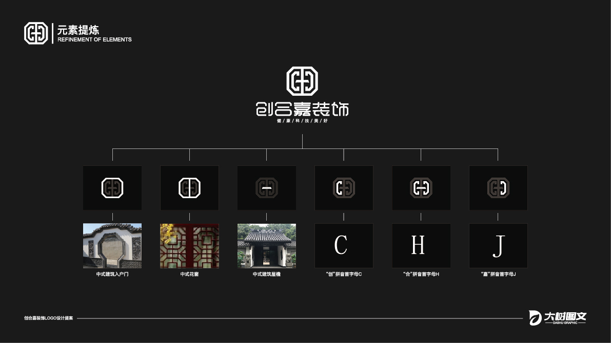 创合嘉装饰logo图6