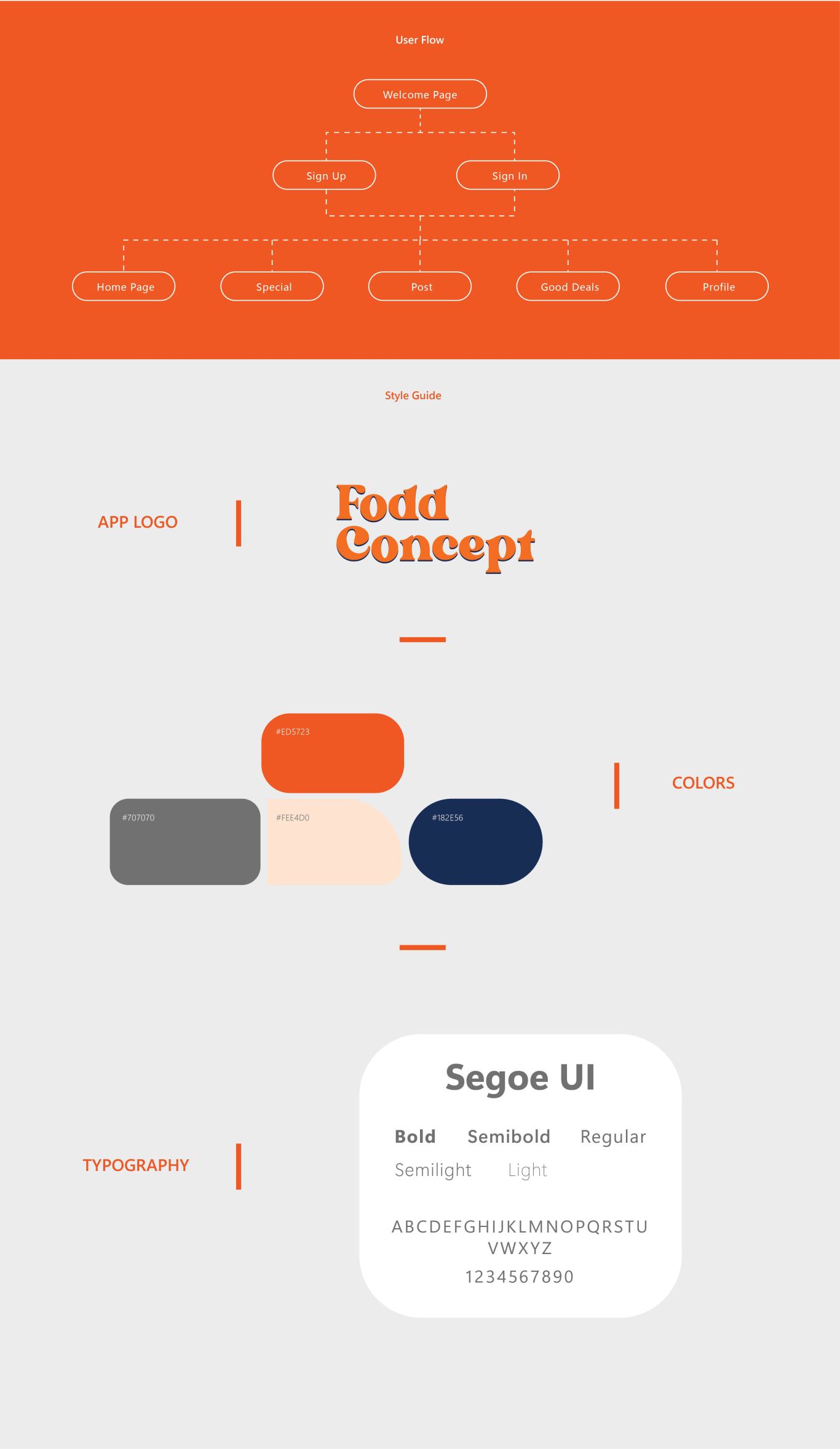 Fodd Concept软件界面设计图1